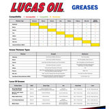 Lucas Oil 16-Ounce Red 'N" Tacky Grease Water-resistant (10574) Pack of 6 NEW