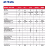 Lucas Oil 16-Ounce Red 'N" Tacky Grease Water-resistant (10574) Pack of 1 NEW